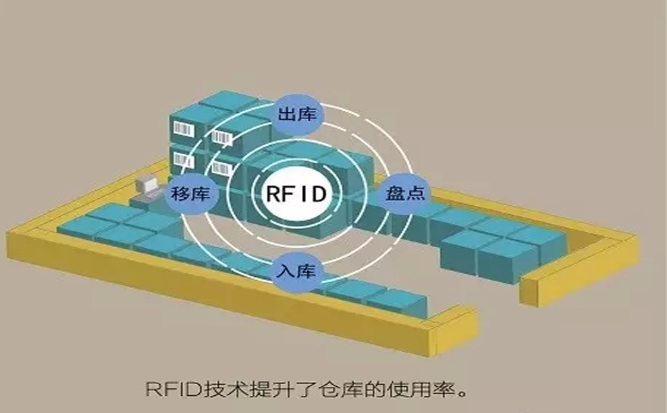 RFIDڲُ惦\ݔN۵ش