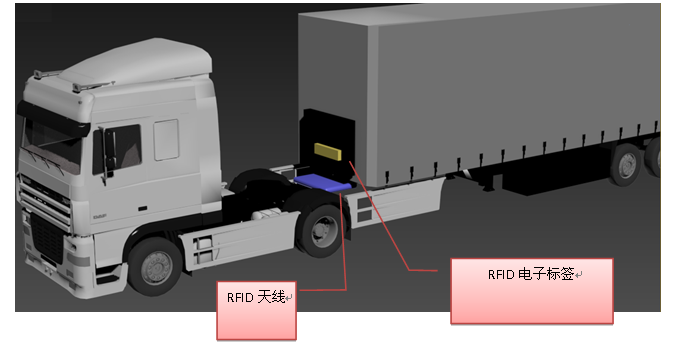 RFIDxͨ^쾀Ә(bio)l(f)΢ԃ̖Ә(bio)x΢ܵ΢̖(yng)𲢰l(f)И(bio)(sh)(j)ϢĻز̖lReg(sh)Ļcǲßo늼g(sh)F(xin)oֹĻƄӵwMRe__RewݡȡRewϢĿġĿǰѽ(jng)V(yng)܇a(chn)ͨ\ݔƹI(y)Ԅӻ}TI(lng) 2.Ŀ(yng) 혺Ƽ޹˾Trimble & ThingMagic ̣ṩ UHF lRFID a(chn)ƷMԓϵy(tng)(yng)áԓϵy(tng)ǻRFIDg(sh)\؛܇܇ܹܿϵy(tng)څRFIDI(lng)ɹ(yng)ý(jng)ĻA(ch)ϣY(ji)\؛܇܇ܹԄӻMԡ(wn)ԡչԞԭt@ĵĘI(y)(w)󣬌F(xin)؛܇܇ܵԄRe͸ۙO(jin)ء ϵy(tng)ĺ؛܇܇^bRFIDxRFID쾀܇ϰbRFIDӘ(bio)ͨ^xӘ(bio)Re_܇ܵıO(jin)ع