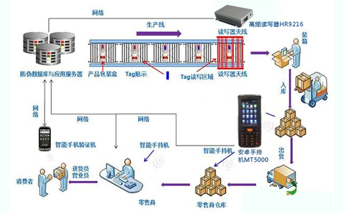 RFID׾ƷԴϵy.jpg