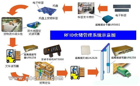 RFID}ϵy1.jpg