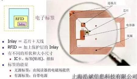 电子标签-斌.jpg